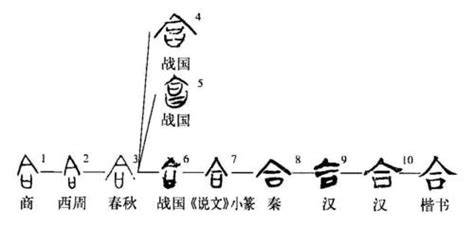 八字合化|八字合化详细解释